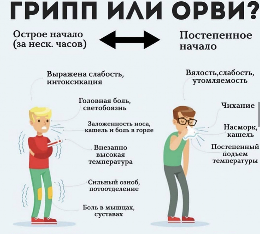 Орви презентация для детей